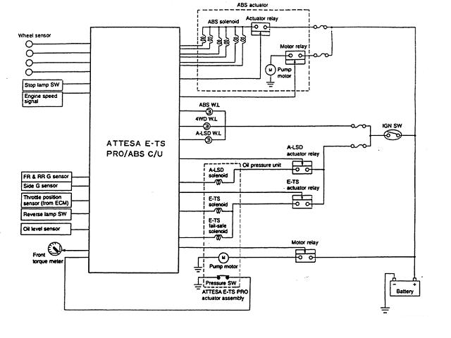 Attesa E-Ts Pro Ecu And Abs Unit Connector Pins Id ... 2007 chevy silverado diesel fuse box diagrams 